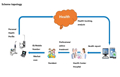 K5 Cloud Service Map